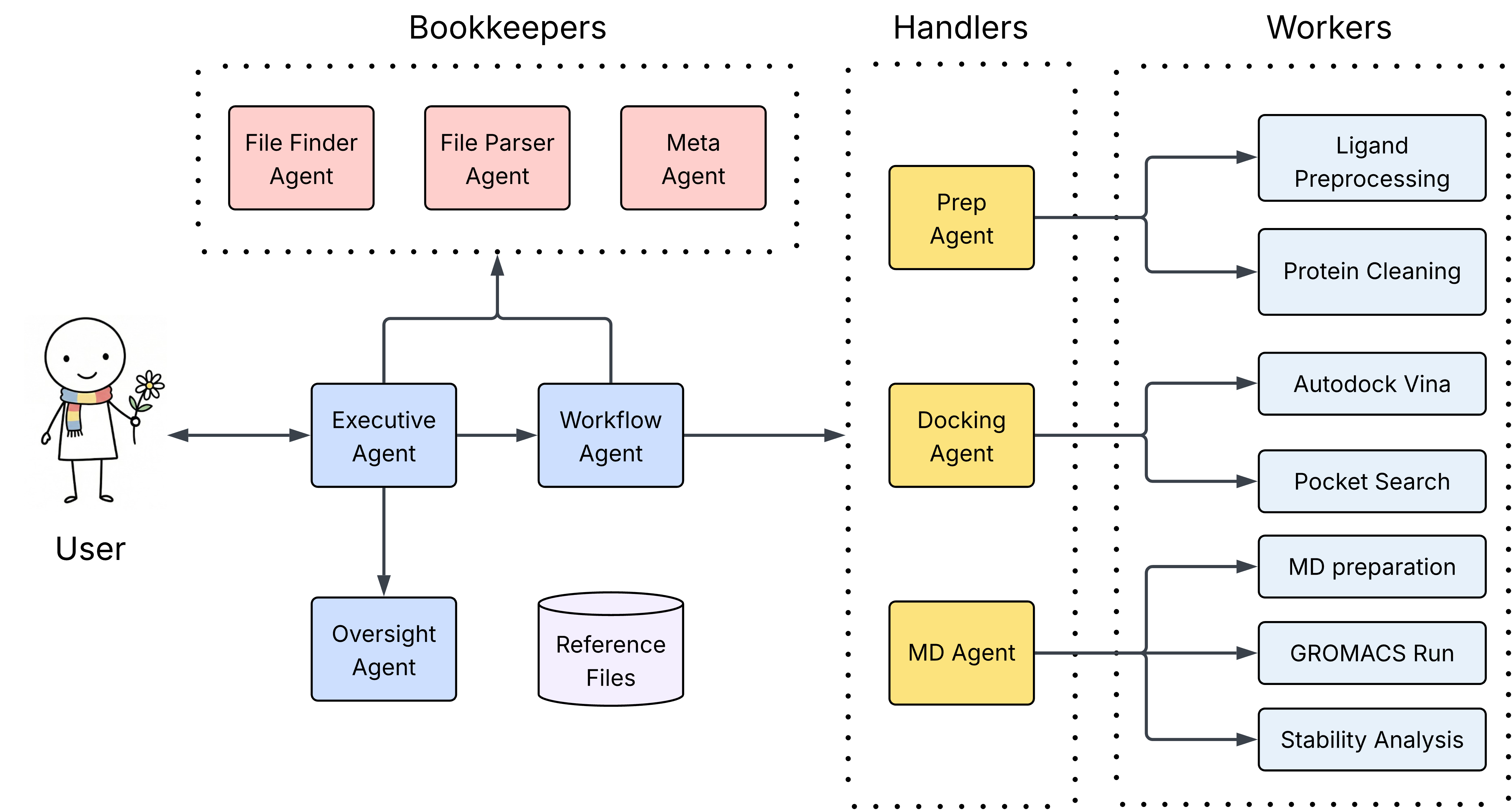 ADAMS Agentic Workflow