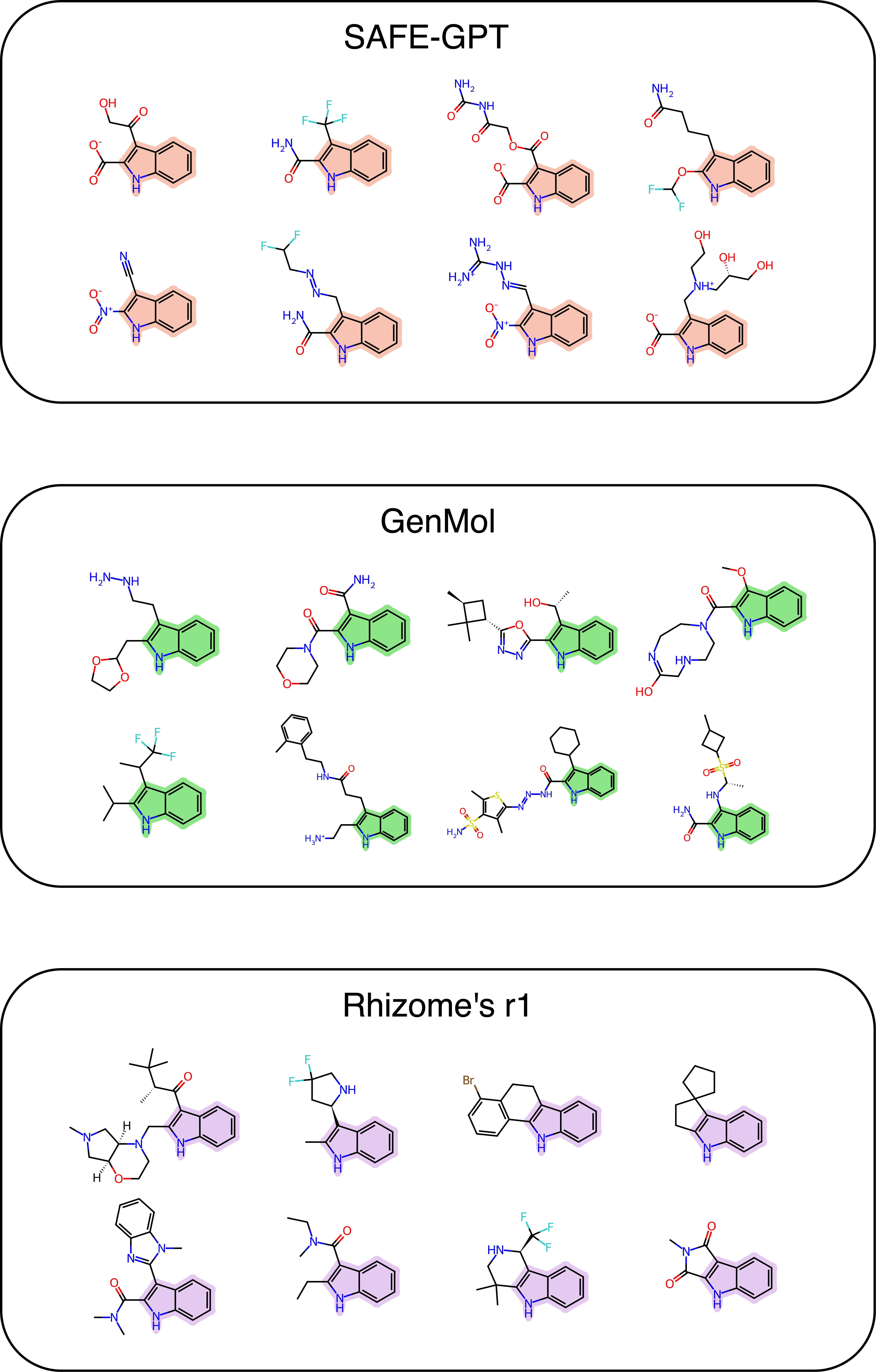 Comparison of r1 with SAFE-GPT and GenMol