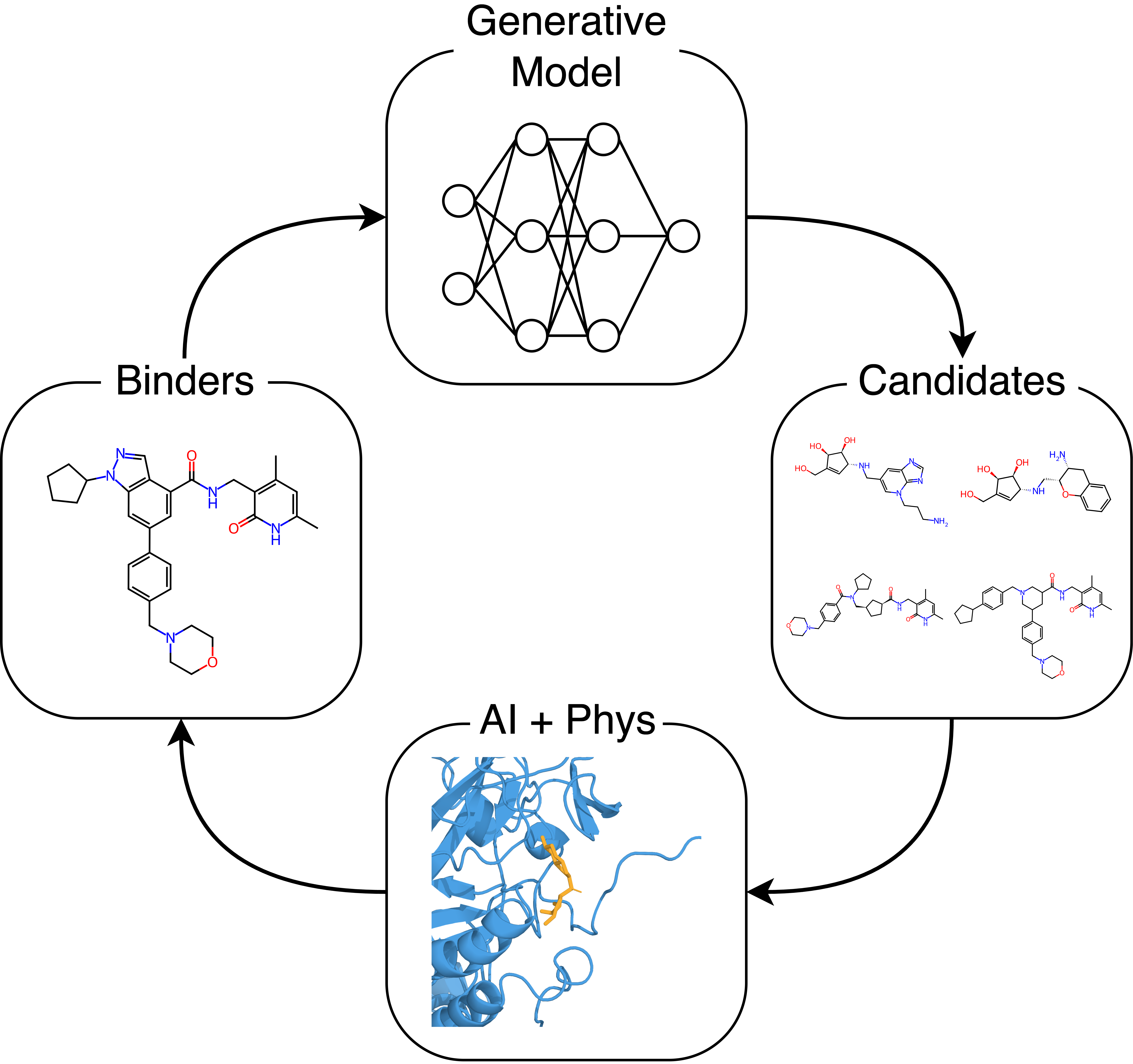 Agentic discovery loop